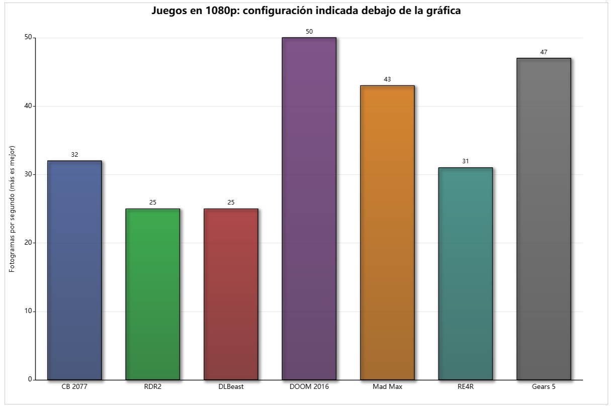 rendimiento geekom a8